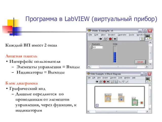 Каждый ВП имеет 2 окна Лицевая панель Интерфейс пользователя Элементы