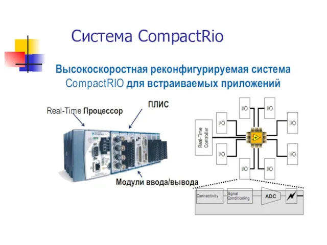 Система CompactRio