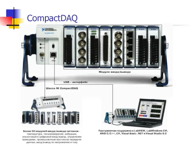 CompactDAQ
