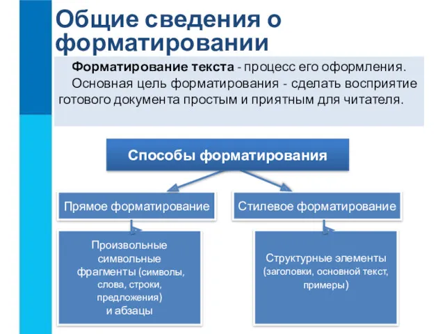 Общие сведения о форматировании Форматирование текста - процесс его оформления.