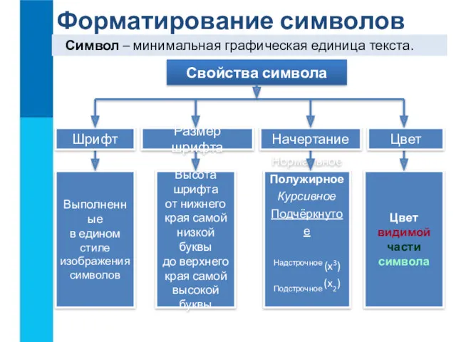 Выполненные в едином стиле изображения символов Высота шрифта от нижнего