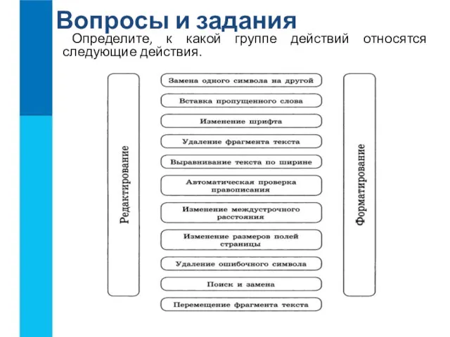 Определите, к какой группе действий относятся следующие действия. Вопросы и задания