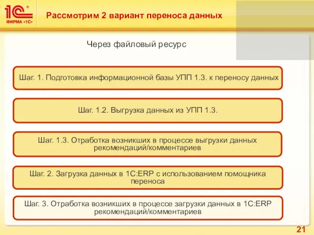 Рассмотрим 2 вариант переноса данных Шаг. 1. Подготовка информационной базы УПП 1.3. к