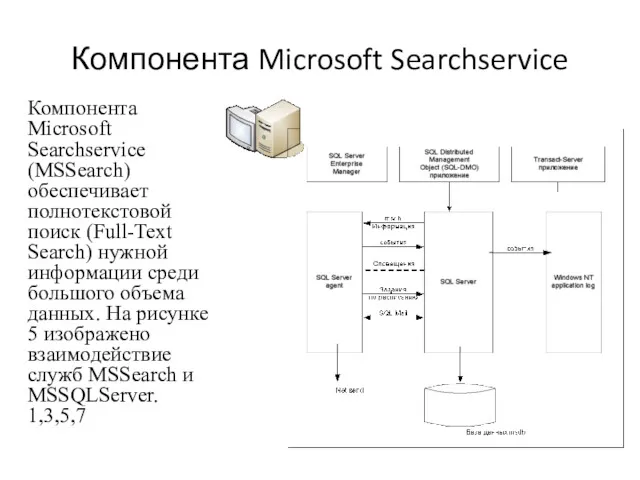 Компонента Microsoft Searchservice (MSSearch) обеспечивает полнотекстовой поиск (Full-Text Search) нужной