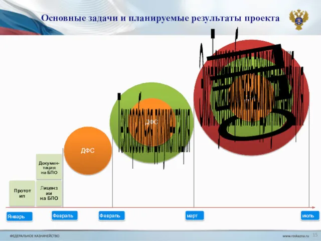 Основные задачи и планируемые результаты проекта