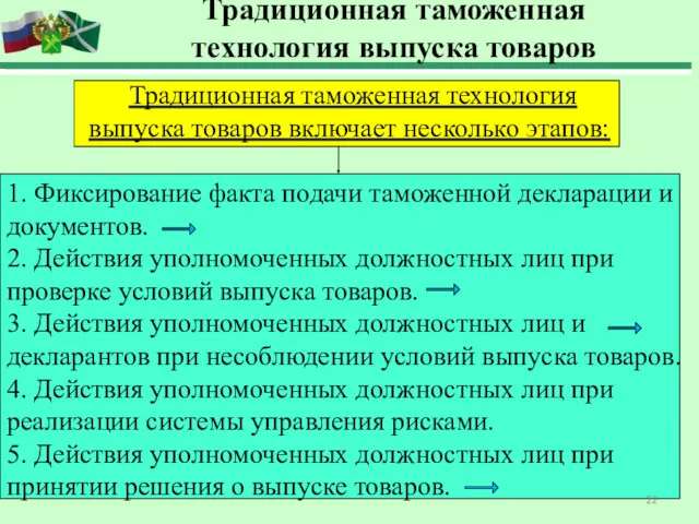 Традиционная таможенная технология выпуска товаров Традиционная таможенная технология выпуска товаров