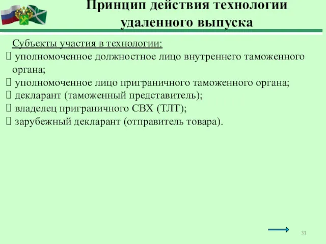 Принцип действия технологии удаленного выпуска Субъекты участия в технологии: уполномоченное