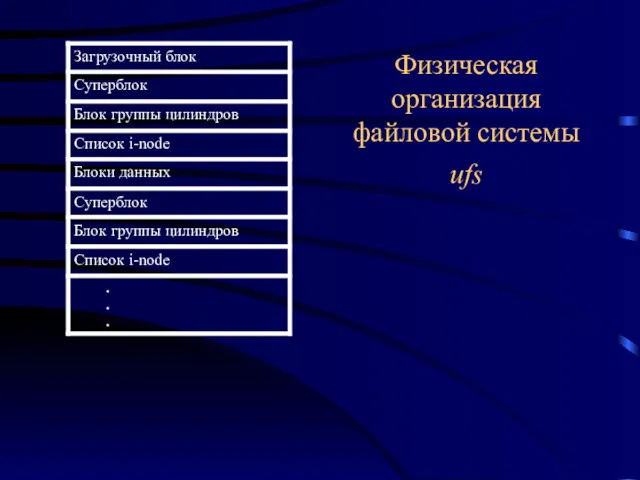 Физическая организация файловой системы ufs