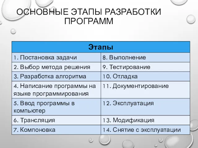 ОСНОВНЫЕ ЭТАПЫ РАЗРАБОТКИ ПРОГРАММ