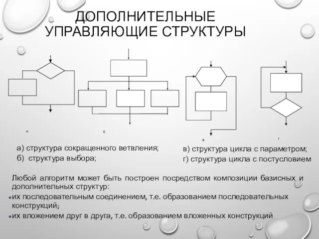 ДОПОЛНИТЕЛЬНЫЕ УПРАВЛЯЮЩИЕ СТРУКТУРЫ а) структура сокращенного ветвления; б) структура выбора; в) структура цикла