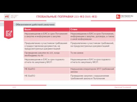 Обжалование действий заказчика ГЛОБАЛЬНЫЕ ПОПРАВКИ 223-ФЗ (505-ФЗ) Анатолий Галимский 2017