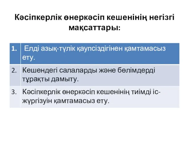 Кәсіпкерлік өнеркәсіп кешенінің негізгі мақсаттары: