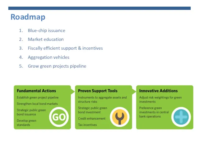 Roadmap Blue-chip issuance Market education Fiscally efficient support & incentives Aggregation vehicles Grow green projects pipeline