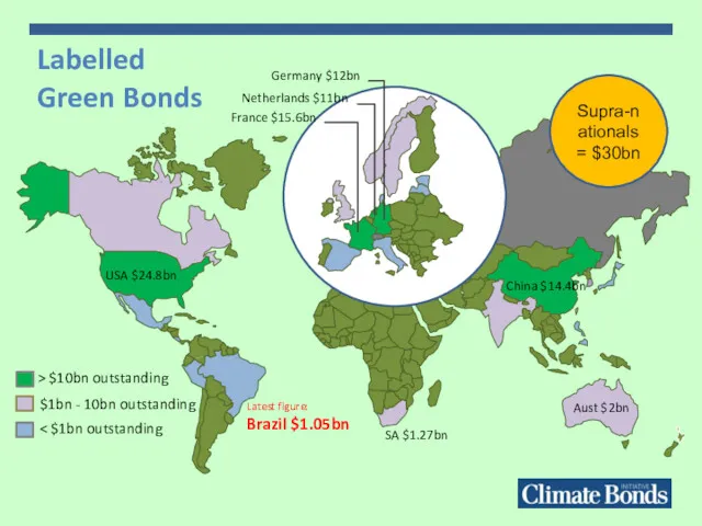 USA $24.8bn China $14.4bn Supra-nationals = $30bn Labelled Green Bonds Latest figure: Brazil $1.05bn