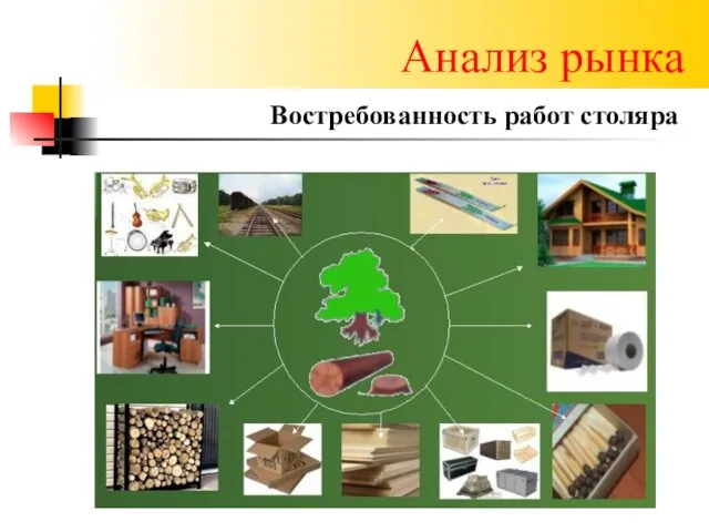 Анализ рынка Востребованность работ столяра