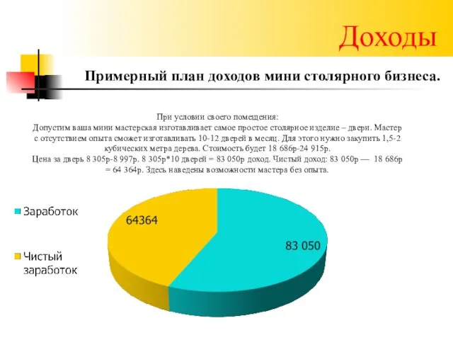 Доходы Примерный план доходов мини столярного бизнеса. При условии своего