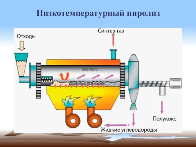 Низкотемпературный пиролиз