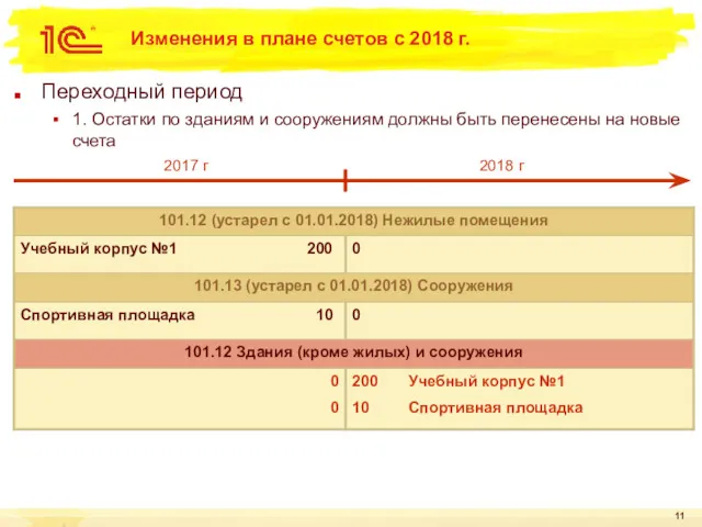 Изменения в плане счетов с 2018 г. Переходный период 1.