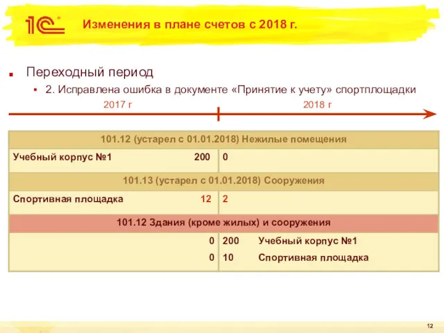 Изменения в плане счетов с 2018 г. Переходный период 2.