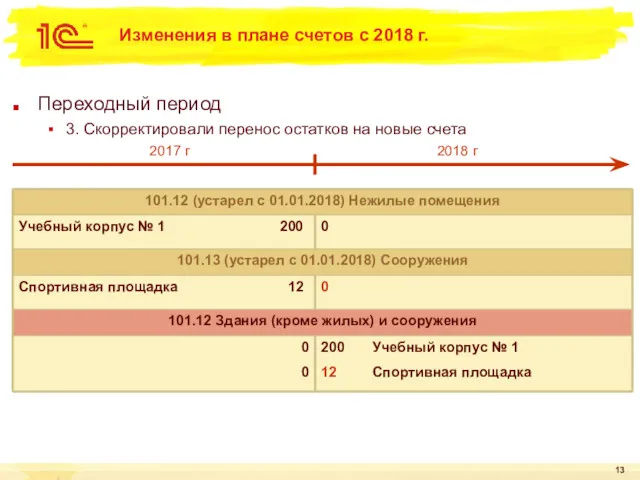 Изменения в плане счетов с 2018 г. Переходный период 3.