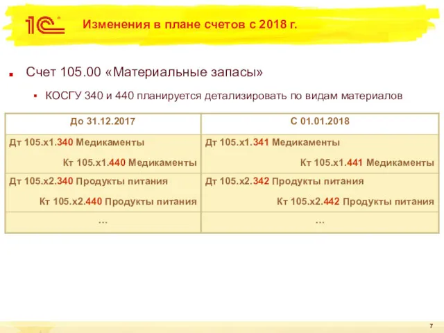 Изменения в плане счетов с 2018 г. Счет 105.00 «Материальные