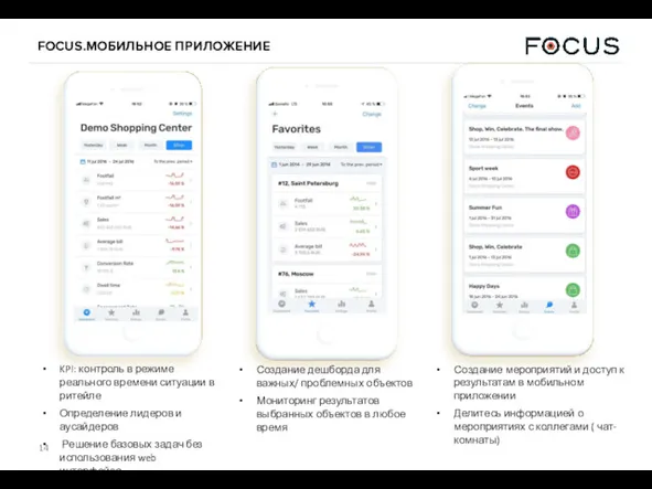 FOCUS.МОБИЛЬНОЕ ПРИЛОЖЕНИЕ KPI: контроль в режиме реального времени ситуации в