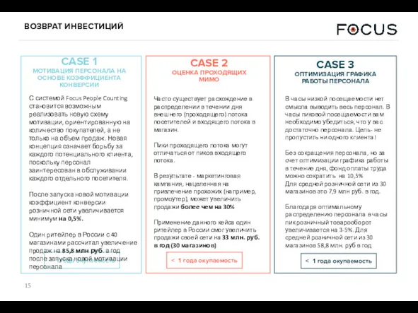 ВОЗВРАТ ИНВЕСТИЦИЙ CASE 1 МОТИВАЦИЯ ПЕРСОНАЛА НА ОСНОВЕ КОЭФФИЦИЕНТА КОНВЕРСИИ