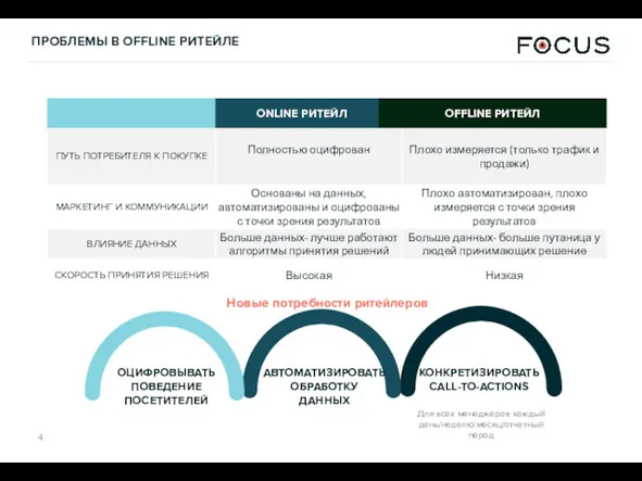 АВТОМАТИЗИРОВАТЬ ОБРАБОТКУ ДАННЫХ ОЦИФРОВЫВАТЬ ПОВЕДЕНИЕ ПОСЕТИТЕЛЕЙ КОНКРЕТИЗИРОВАТЬ CALL-TO-ACTIONS ONLINE РИТЕЙЛ