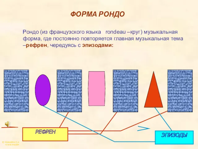 © Shevaldina S.A «Uroki musiki» ФОРМА РОНДО Рондо (из французского