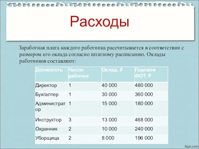 Расходы Заработная плата каждого работника рассчитывается в соответствии с размером