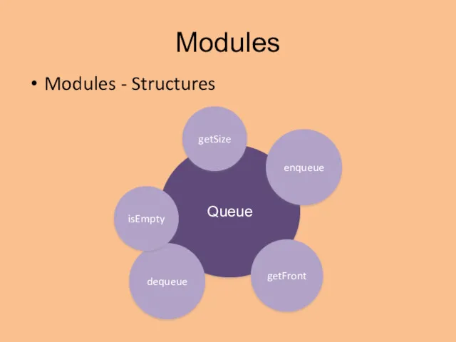 Modules Modules - Structures Queue enqueue dequeue isEmpty getSize getFront