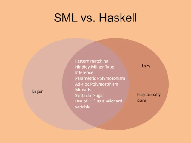 SML vs. Haskell Pattern matching Hindley-Milner Type Inference Parametric Polymorphism Ad-Hoc Polymorphism Monads
