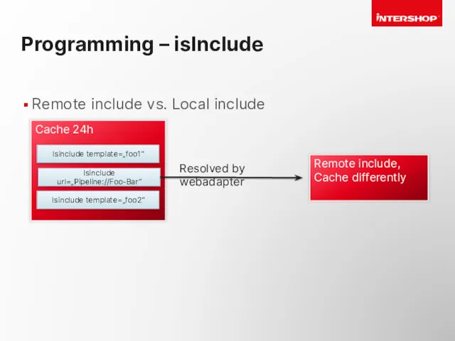 Programming – isInclude Remote include vs. Local include Cache 24h
