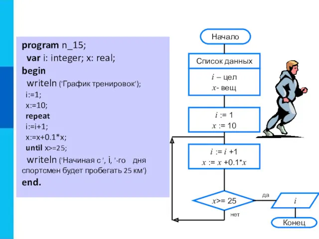 program n_15; var i: integer; x: real; begin writeln ('График