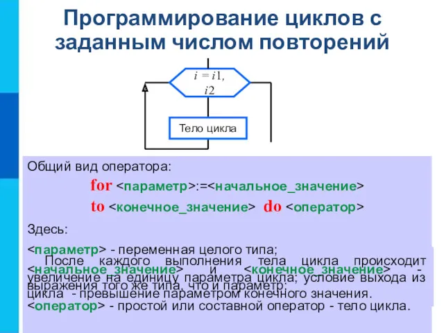 Программирование циклов с заданным числом повторений Общий вид оператора: for