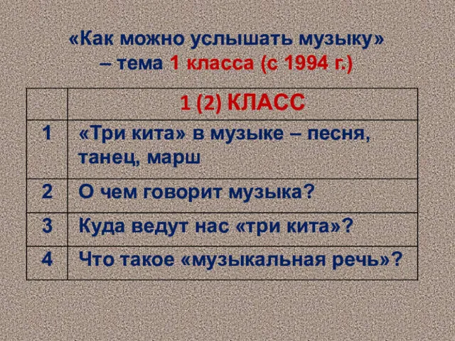 «Как можно услышать музыку» – тема 1 класса (с 1994 г.)