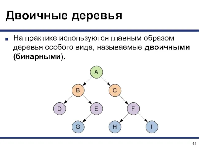 Двоичные деревья На практике используются главным образом деревья особого вида, называемые двоичными (бинарными).