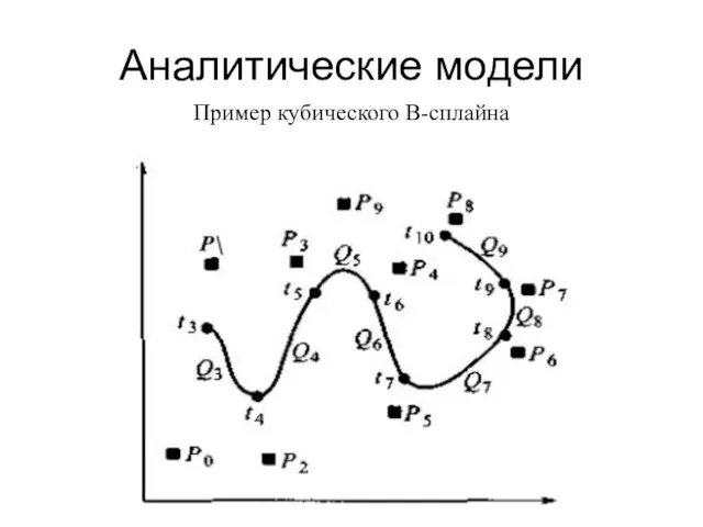 Аналитические модели Пример кубического B-сплайна