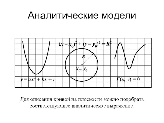 Аналитические модели Для описания кривой на плоскости можно подобрать соответствующее аналитическое выражение.