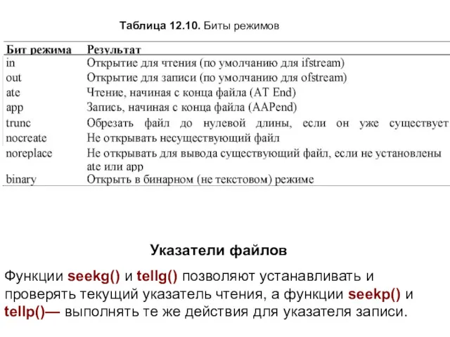 Таблица 12.10. Биты режимов Указатели файлов Функции seekg() и tellg()