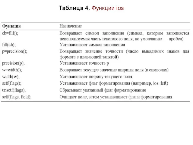 Таблица 4. Функции ios