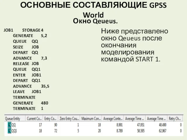 ОСНОВНЫЕ СОСТАВЛЯЮЩИЕ GPSS World Окно Qeueus. Ниже представлено окно Qeueus