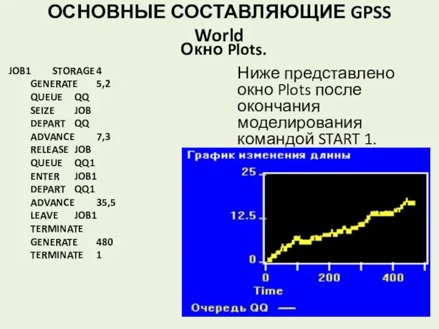 ОСНОВНЫЕ СОСТАВЛЯЮЩИЕ GPSS World Окно Plots. Ниже представлено окно Plots