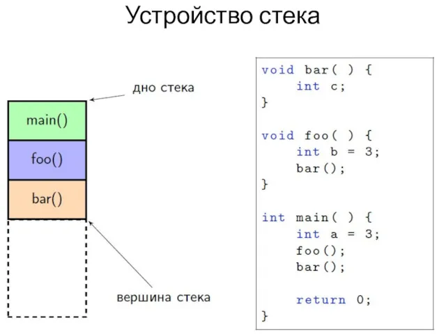 Устройство стека