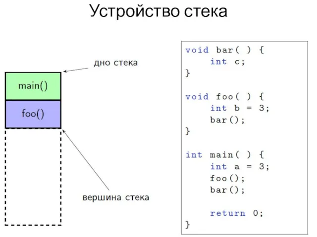 Устройство стека