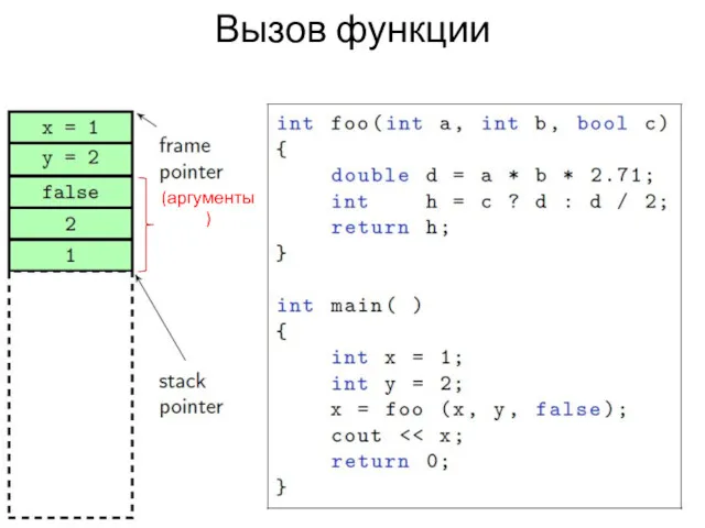 Вызов функции (аргументы)