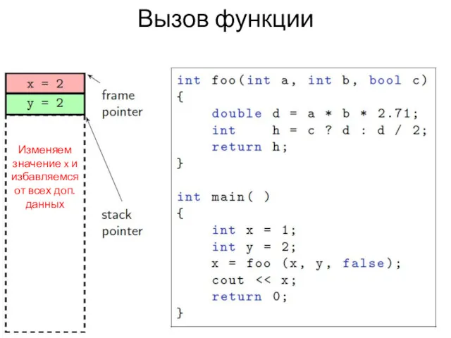 Вызов функции Изменяем значение x и избавляемся от всех доп. данных