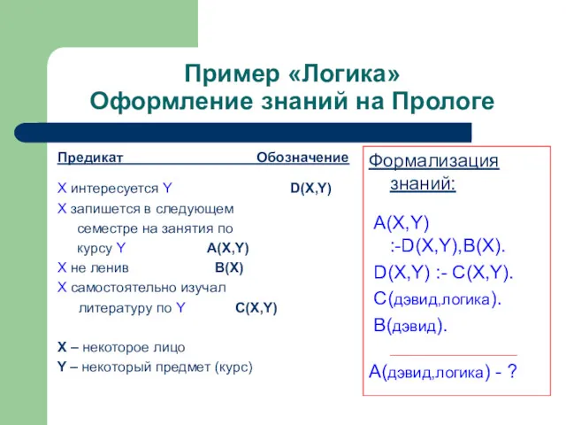 Пример «Логика» Оформление знаний на Прологе Предикат Обозначение X интересуется