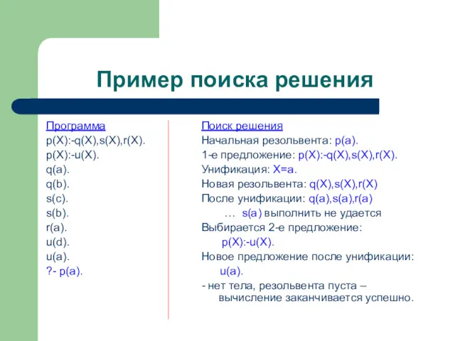 Пример поиска решения Программа p(X):-q(X),s(X),r(X). p(X):-u(X). q(a). q(b). s(c). s(b).