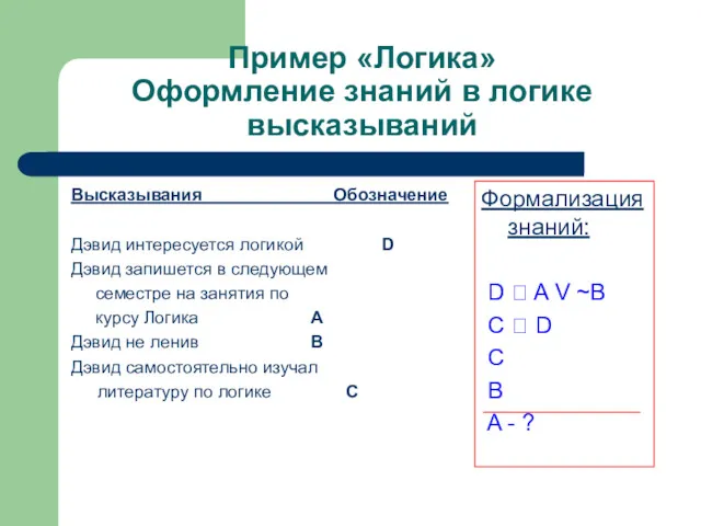 Пример «Логика» Оформление знаний в логике высказываний Высказывания Обозначение Дэвид